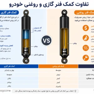 تفاوت کمک فنر گازی و روغنی