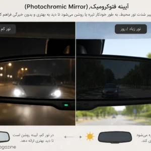 آینه فتوکرومیک چیست