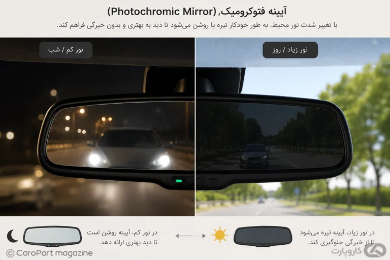 آینه فتوکرومیک چیست